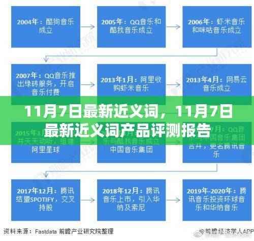 最新近义词产品评测报告,深度解析与体验分享(11月7日更新)