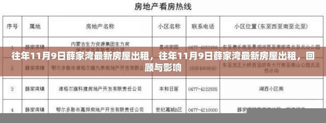 往年11月9日薛家湾最新房屋出租回顾与影响分析