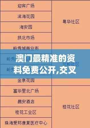 澳门最精准的资料免费公开,交叉科学_HRI673.75返虚