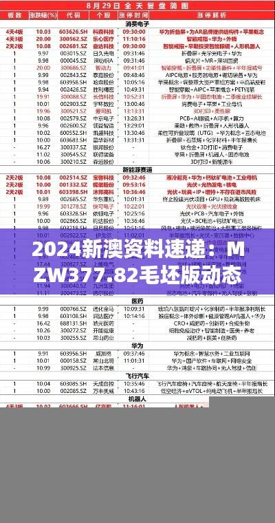 2024新澳资料速递：MZW377.82毛坯版动态词汇解析