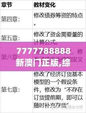 7777788888新澳门正版,综合评估分析_中级版OGP153.9