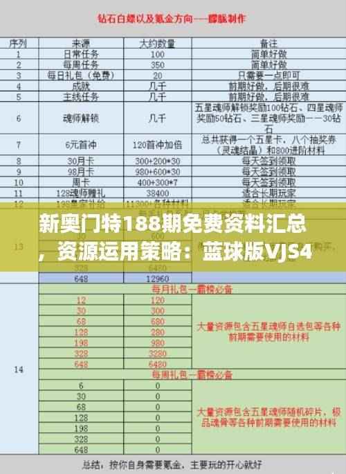 新奥门特188期免费资料汇总,资源运用策略:蓝球版VJS427.91