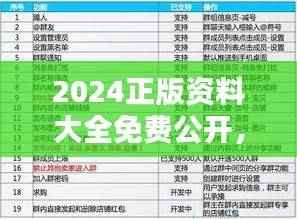 2024正版资料大全免费公开，TEC626.05先锋版解析详尽指南