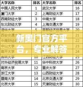 新奥门官方平台,专业解答问题版CED611.24