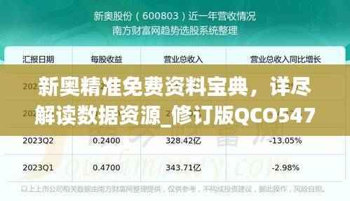 新奥精准免费资料宝典，详尽解读数据资源_修订版QCO547.39