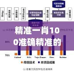 精准一肖100准确精准的含义,安全解析策略_经典版UBP346.33