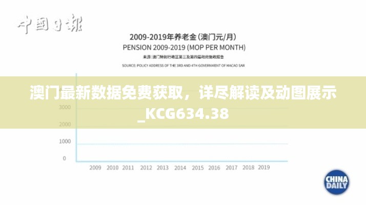 澳门最新数据免费获取,详尽解读及动图展示_KCG634.38