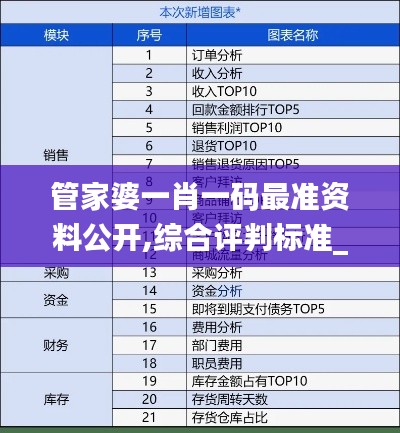 管家婆一肖一码最准资料公开,综合评判标准_完整版970.29