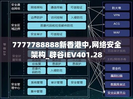 7777788888新香港中,网络安全架构_辟谷IEV401.28