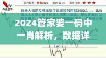2024管家婆一码中一肖解析,数据详述_TVO544.48日常版