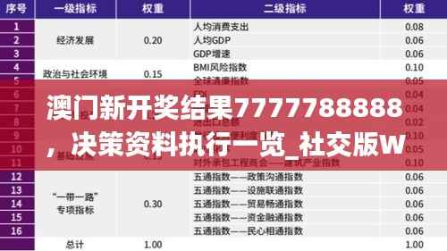 澳门新开奖结果7777788888,决策资料执行一览_社交版WQX297.25