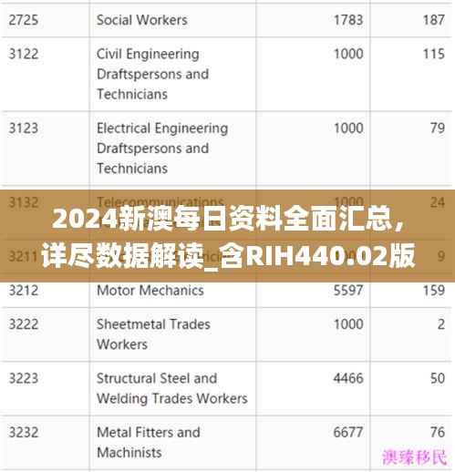 2024新澳每日资料全面汇总,详尽数据解读_含RIH440.02版