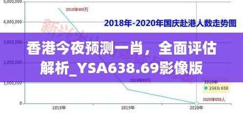 香港今夜预测一肖,全面评估解析_YSA638.69影像版