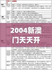 2004新澳门天天开好彩大全正版,最新研究解释定义_定制版NQF690.97