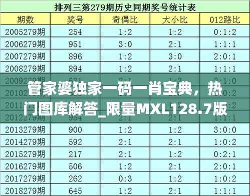 管家婆独家一码一肖宝典,热门图库解答_限量MXL128.7版