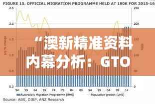 “澳新精准资料内幕分析:GTO536.75灵活版状况评估”