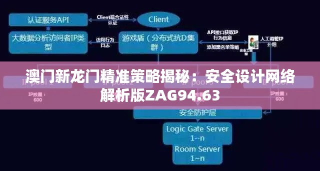 澳门新龙门精准策略揭秘:安全设计网络解析版ZAG94.63