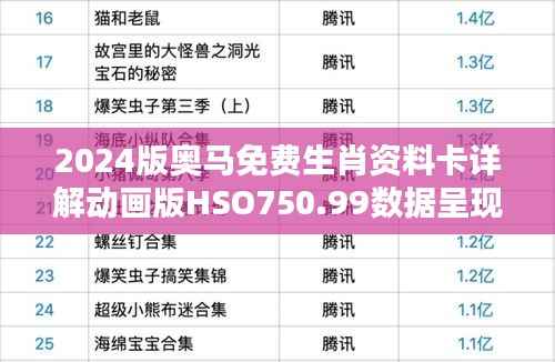 2024版奥马免费生肖资料卡详解动画版HSO750.99数据呈现