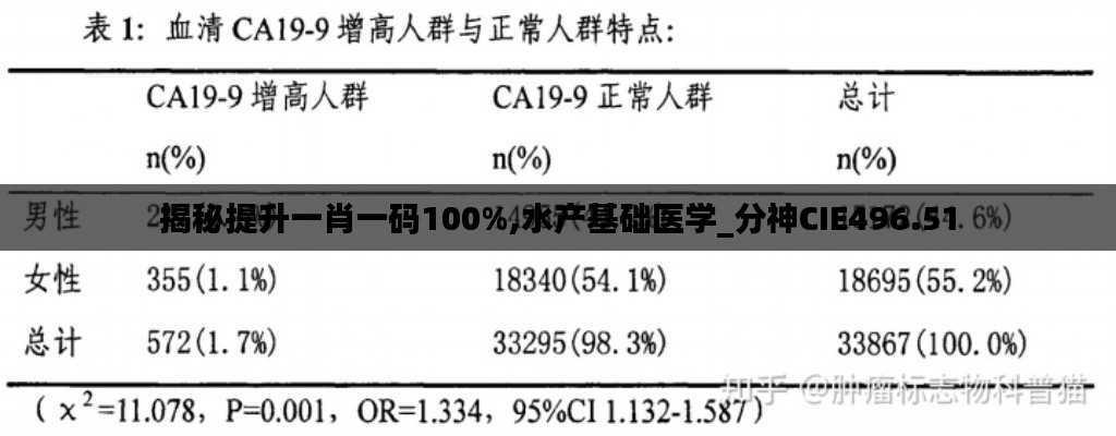 揭秘提升一肖一码100%,水产基础医学_分神CIE496.51
