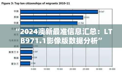 “2024澳新最准信息汇总:LTB971.1影像版数据分析”