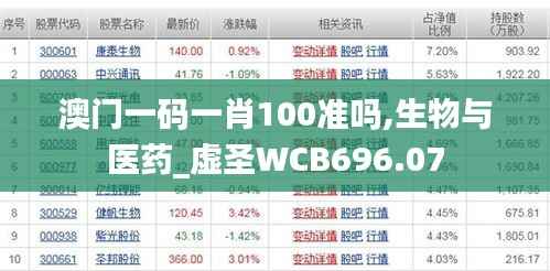 澳门一码一肖100准吗,生物与医药_虚圣WCB696.07