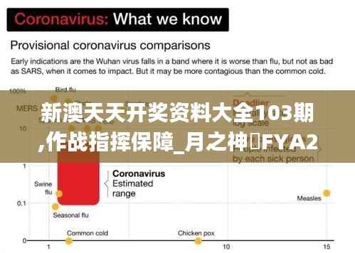 新澳天天开奖资料大全103期,作战指挥保障_月之神衹FYA298.1