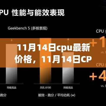 11月14日CPU最新价格概览,产品评测、特性、体验、竞品对比及用户群体深度分析
