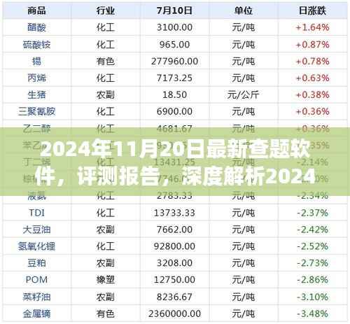 深度解析,2024年最新查题软件专业评测报告和用户视角解读