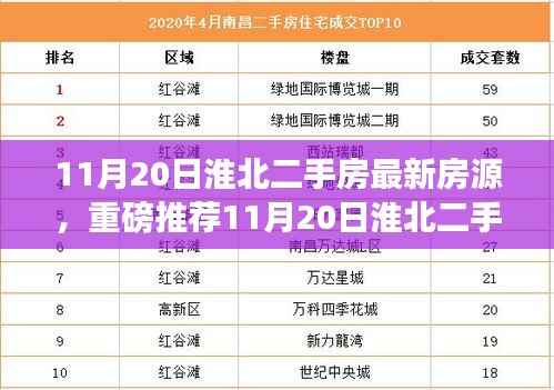 11月20日淮北二手房最新房源推荐,优质房源一览无余