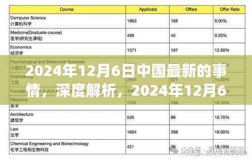 深度解析,2024年12月6日中国最新事项全面评测与最新动态