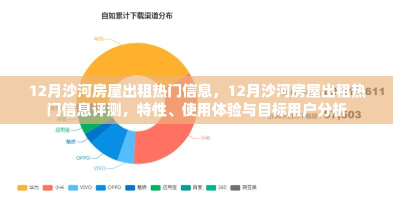 沙河房屋出租热门信息解析,特性、体验分析与目标用户群体探讨