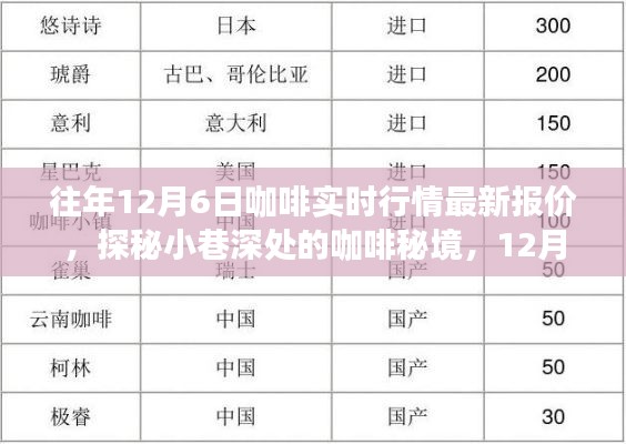 独家解析，揭秘咖啡行情实时报价，探秘小巷深处的咖啡秘境（往年12月6日行情）