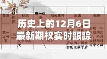 历史上的十二月六日,期权轨迹中的温情脉脉与最新实时跟踪