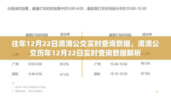 滴滴公交历年12月22日实时查询数据解析与回顾