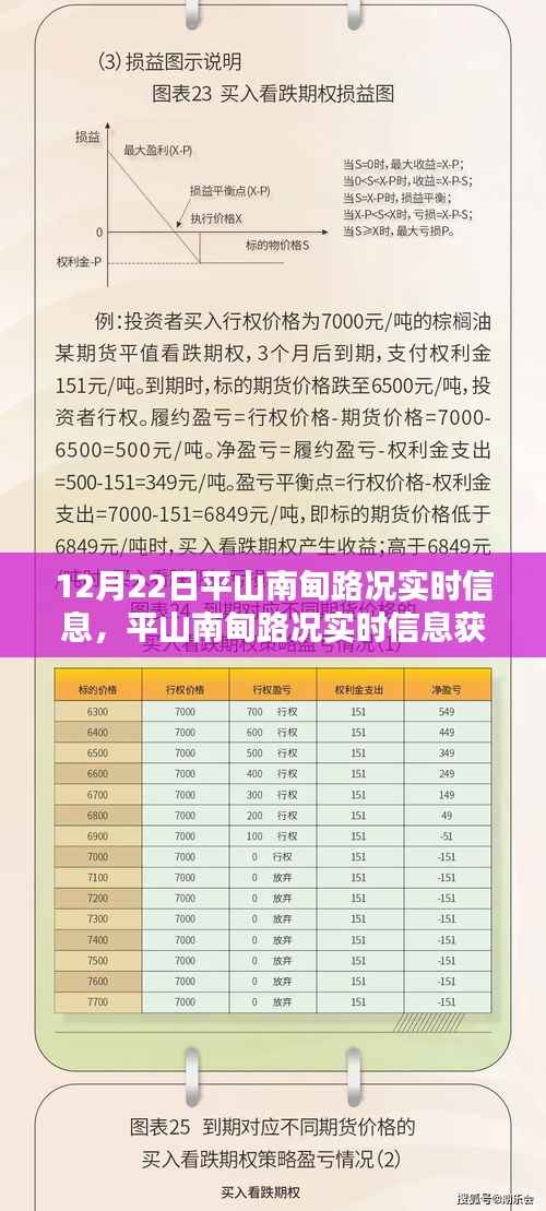平山南甸路况实时信息获取指南,初学者与进阶用户通用指南(12月22日更新)