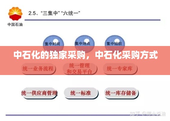 中石化的独家采购，中石化采购方式 