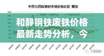 和静钢铁废铁价格最新走势分析,今日市场深度解读