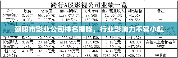 朝阳市影业公司排名揭晓，行业影响力不容小觑