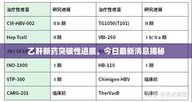 乙肝新药突破性进展,今日最新消息揭秘