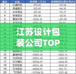 江苏设计包装公司TOP排名榜单揭晓!