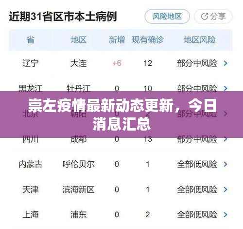 崇左疫情最新动态更新,今日消息汇总