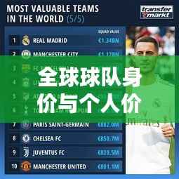 全球球队身价与个人价值大比拼排名榜单揭晓!