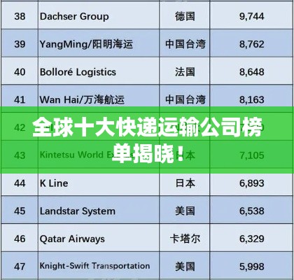 全球十大快递运输公司榜单揭晓!