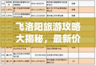 飞洛阳旅游攻略大揭秘,最新价格一览表