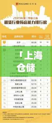 「上海仓储租赁公司排名榜单TOP揭晓,权威榜单一网打尽!」