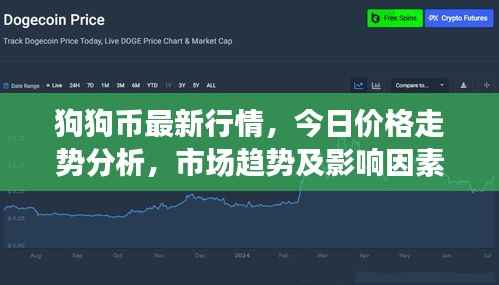 狗狗币最新行情,今日价格走势分析,市场趋势及影响因素探讨