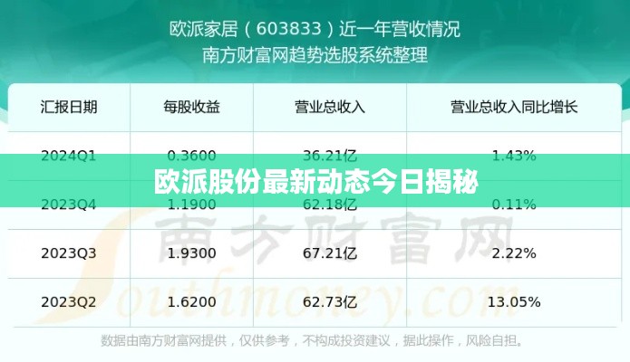 风驰电掣 第6页