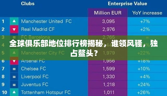 全球俱乐部地位排行榜揭秘,谁领风骚,独占鳌头?