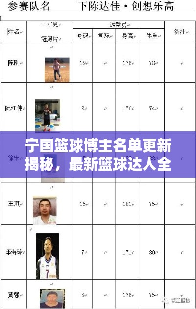 宁国篮球博主名单更新揭秘,最新篮球达人全收录!
