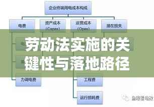 劳动法实施的关键性与落地路径探讨